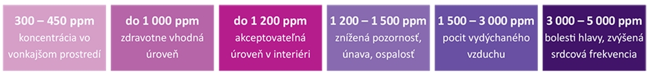 Čistejší vzduch v domácnosti môžete mať vďaka klimatizácii
